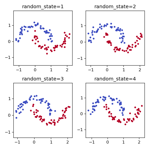 [scikitlearn] 4. make_moonsによる三日月状データの生成 サボテンパイソン