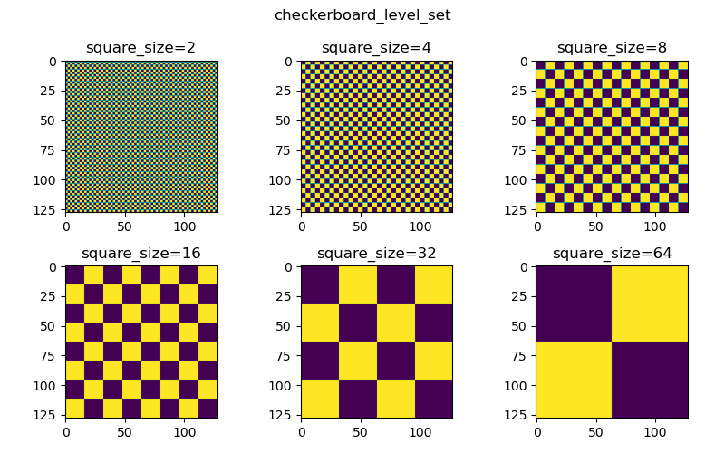 [scikitimage] 100. レベルセット法の初期レベルセット(チェッカーボード)を作成するための関数(skimage