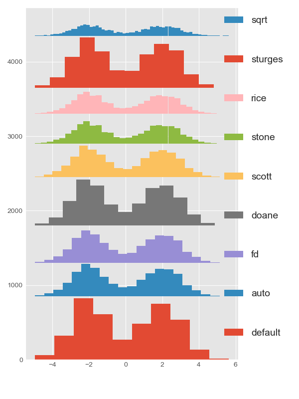 [NumPy] 13. ヒストグラム用のbinsをnp. histogram_bin_edgesで作成する サボテンパイソン