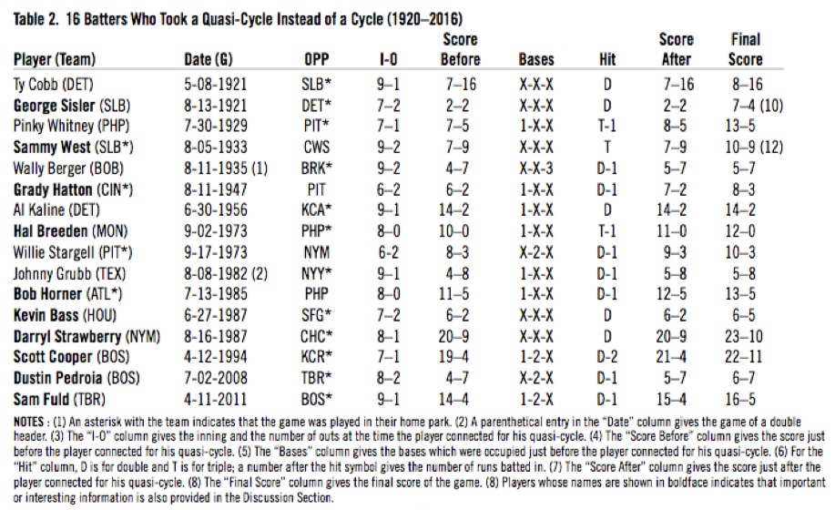 Honus Wagner Baseball’s Prototypical FiveTooler? Society for