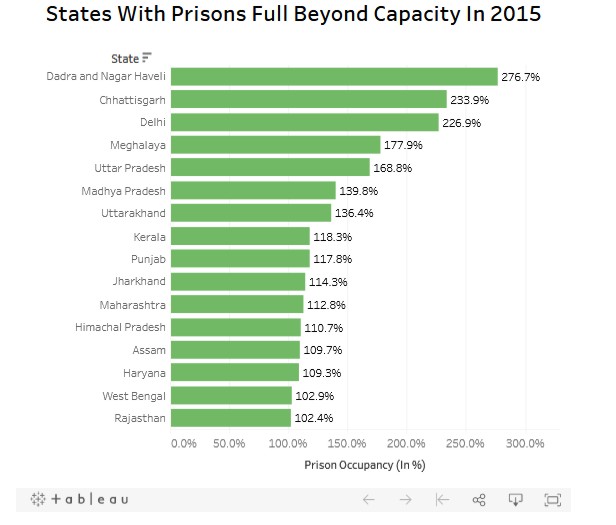 Why Open Prisons Are The Solution To India’s Overcrowded Prisons
