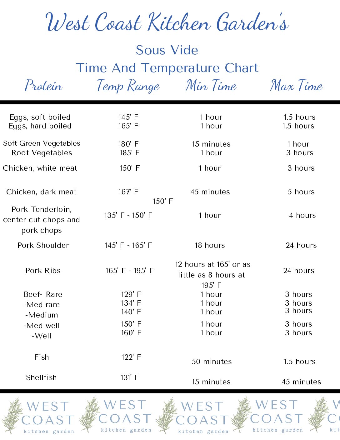 Tenderloin Temperature Chart Meat Cooking Temperatures Matter