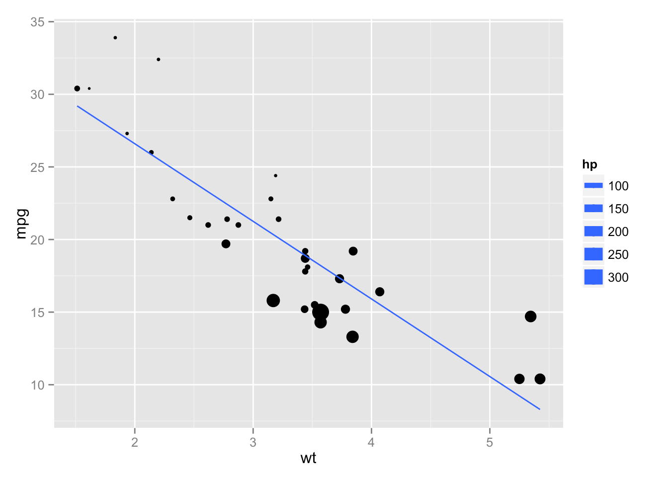Introduction to knitr