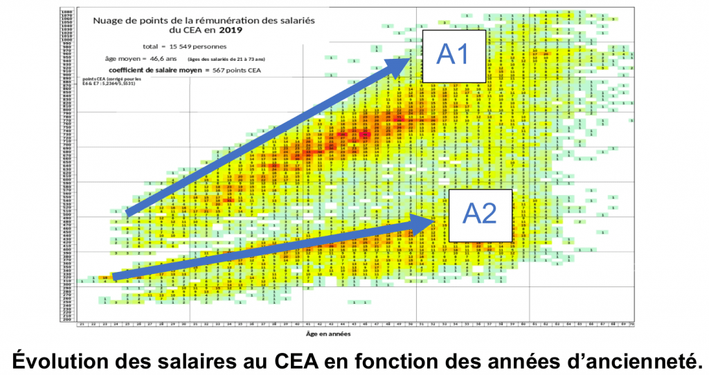 Isolant Absolument Perméabilité grille de salaire des ieg Librairie