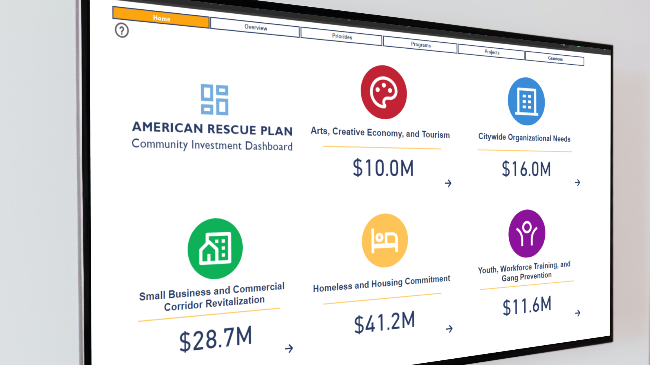 City launches dashboard to highlight American Rescue Plan community