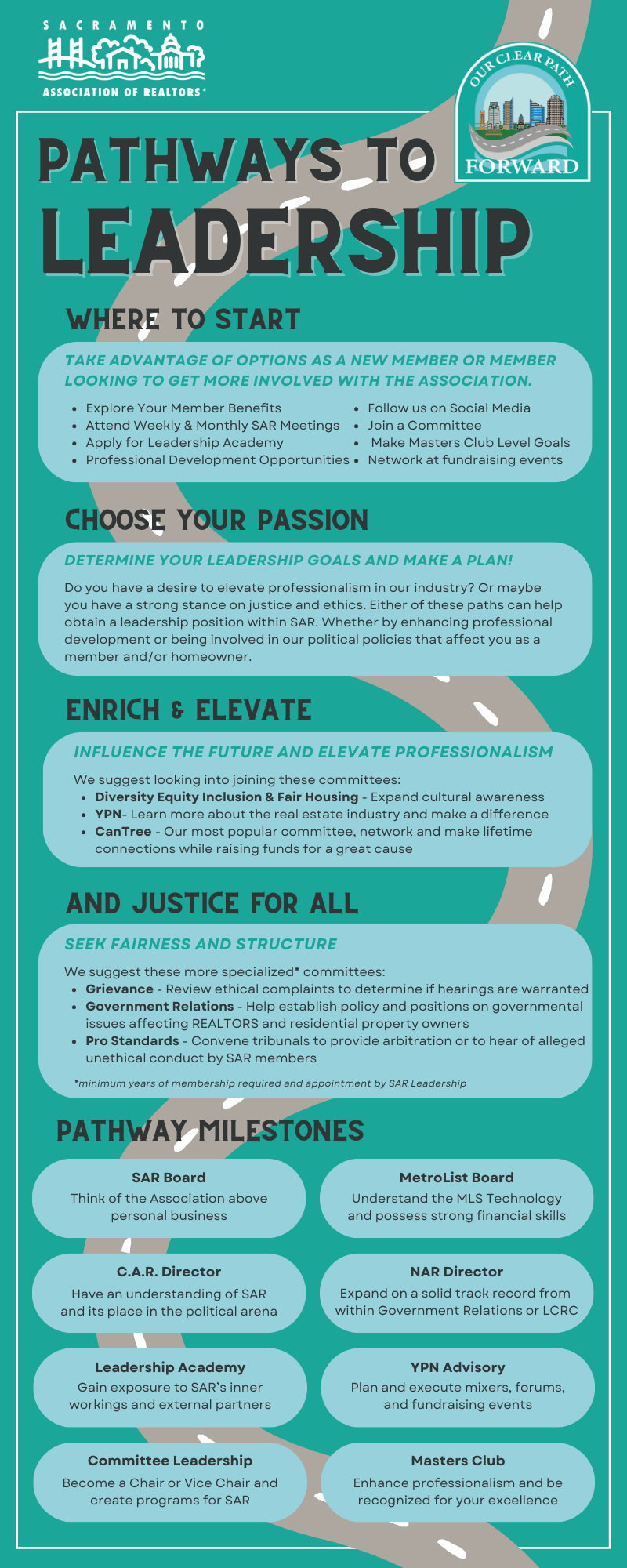 Pathways to Leadership Sacramento Association of REALTORS®