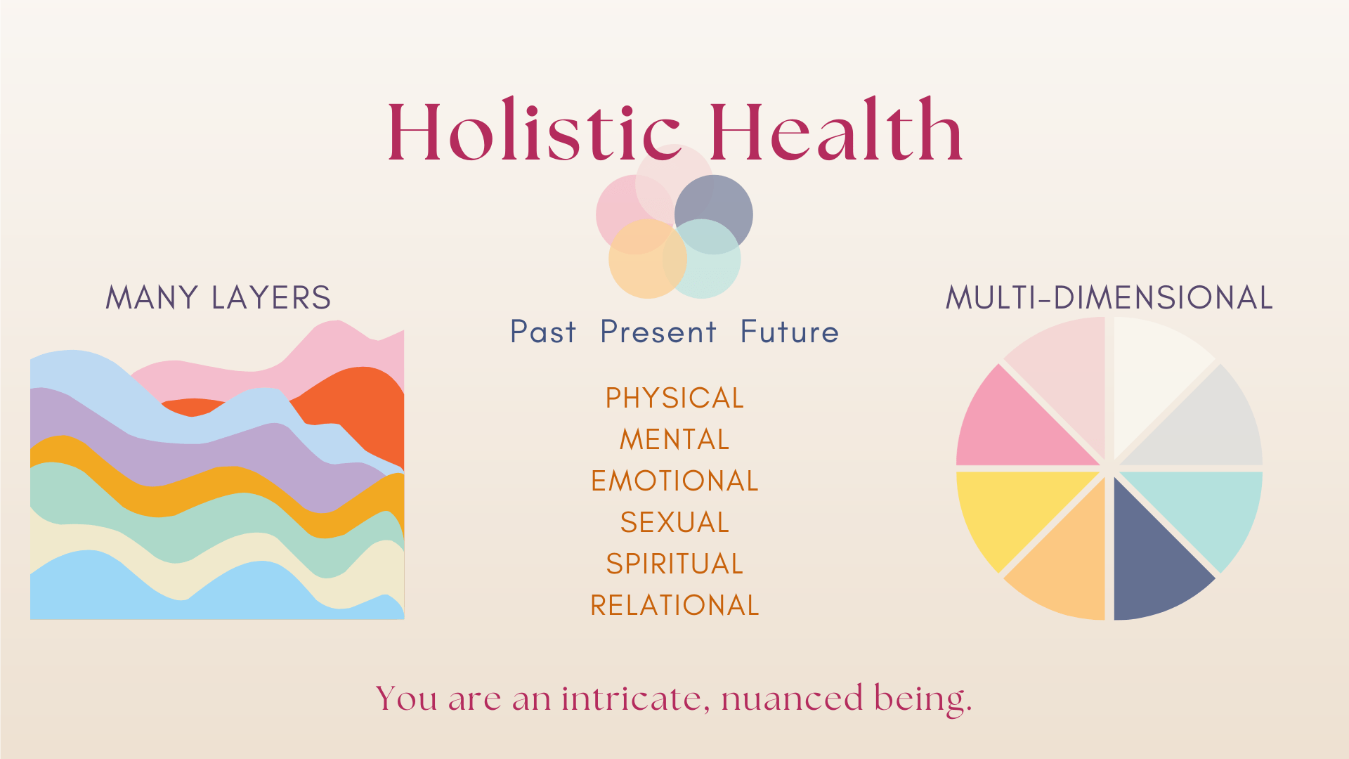 How did we get here? Sacred Space Healing Arts Ayurveda, Ayurvedic Medicine, Holistic Health