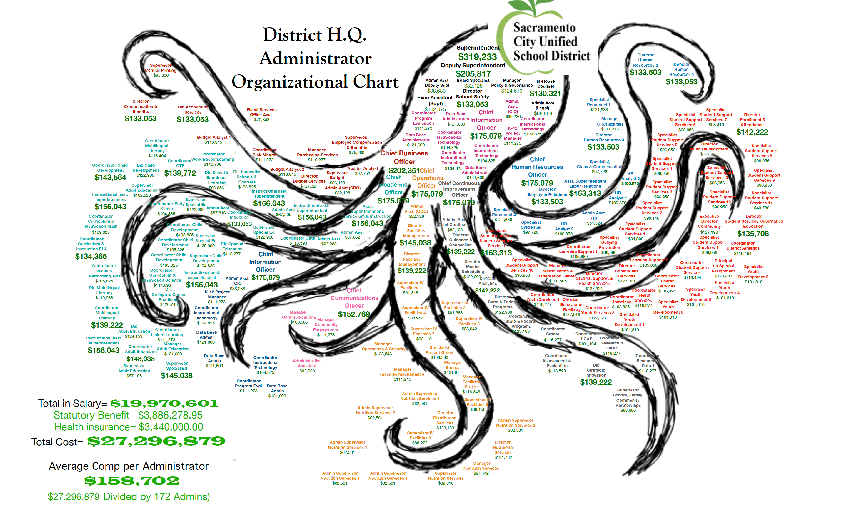 Sac Octopus Final Sacramento City Teachers Association