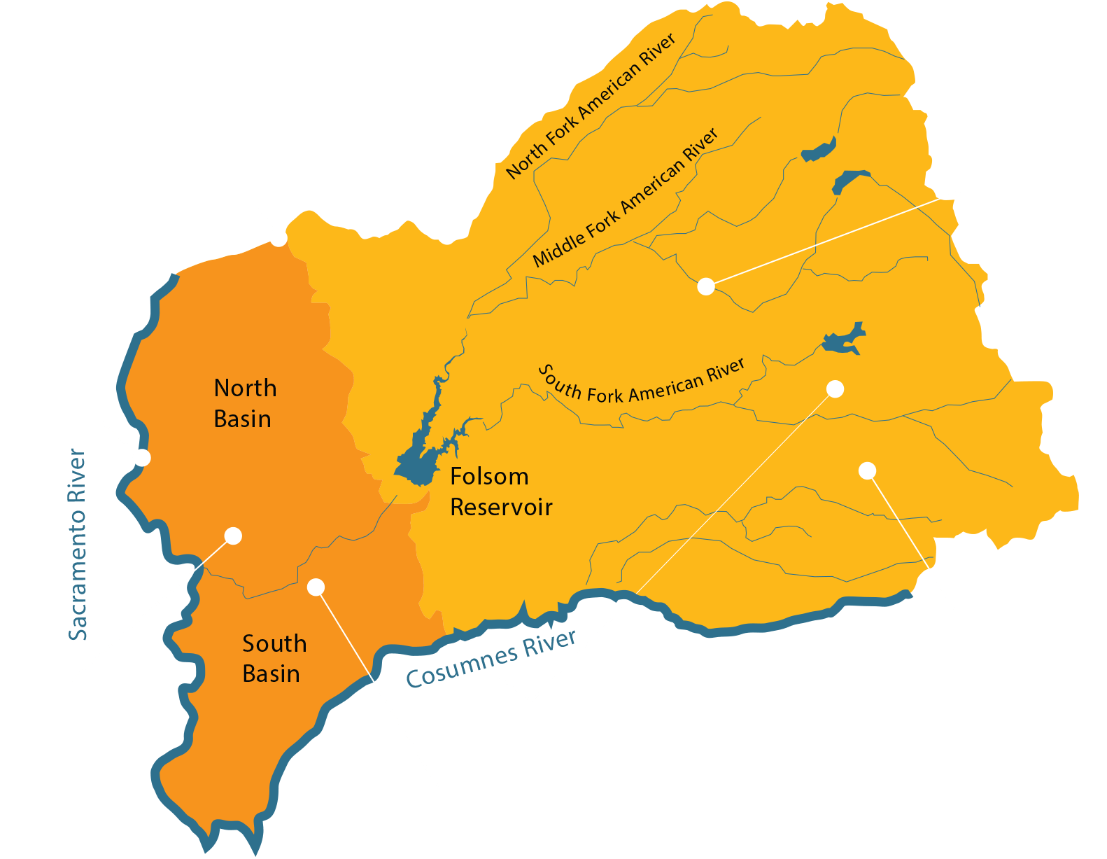 Water Future Sacramento Regional Water Bank