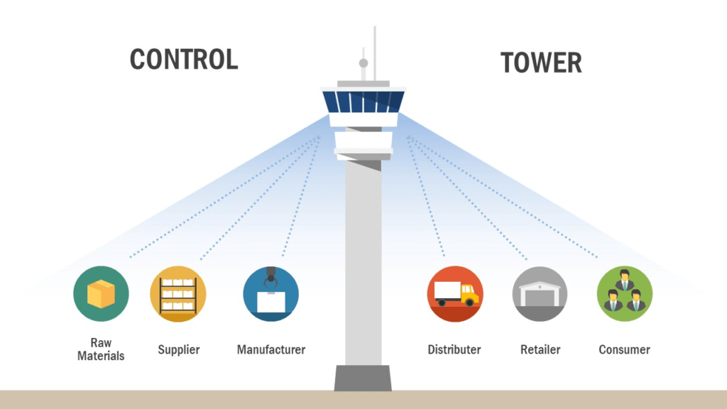 Supply Chain Control Tower Saddle Point Technologies