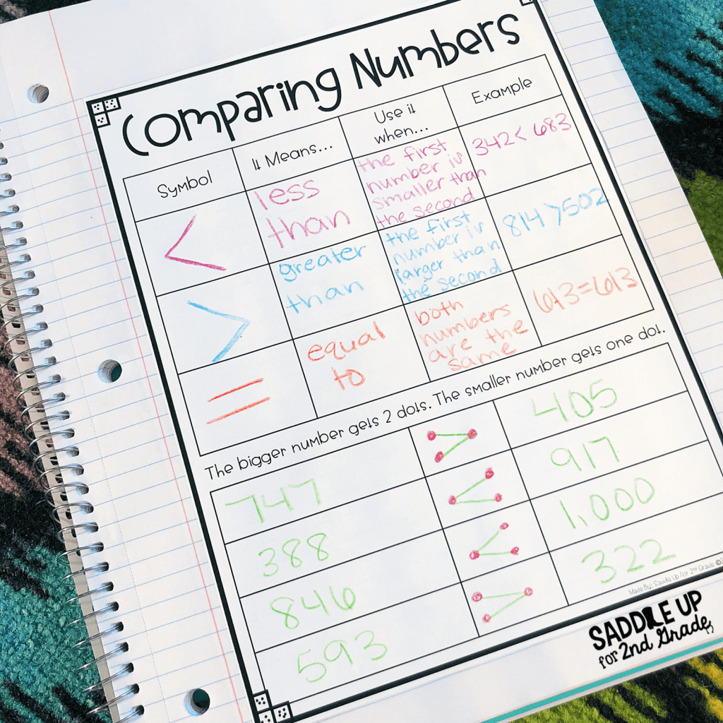 How to Teach Comparing Numbers With Ease Using The Dot Method Strategy