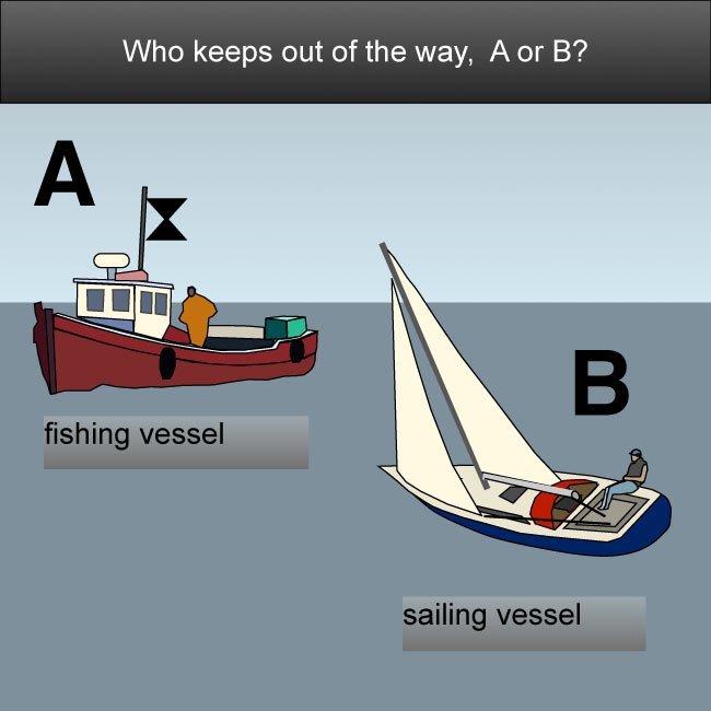 Test Yourself Boating Quiz From Safeskipper