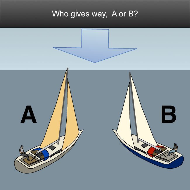 Test Yourself Boating Quiz From Safeskipper