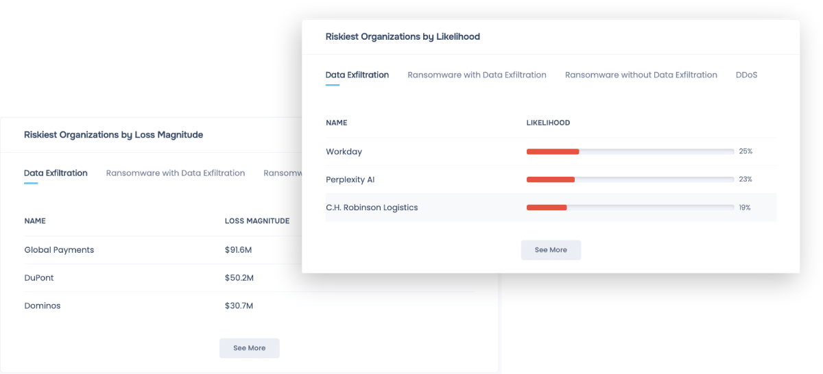 ThirdParty Risk Management (TPRM) Solution Safe Security