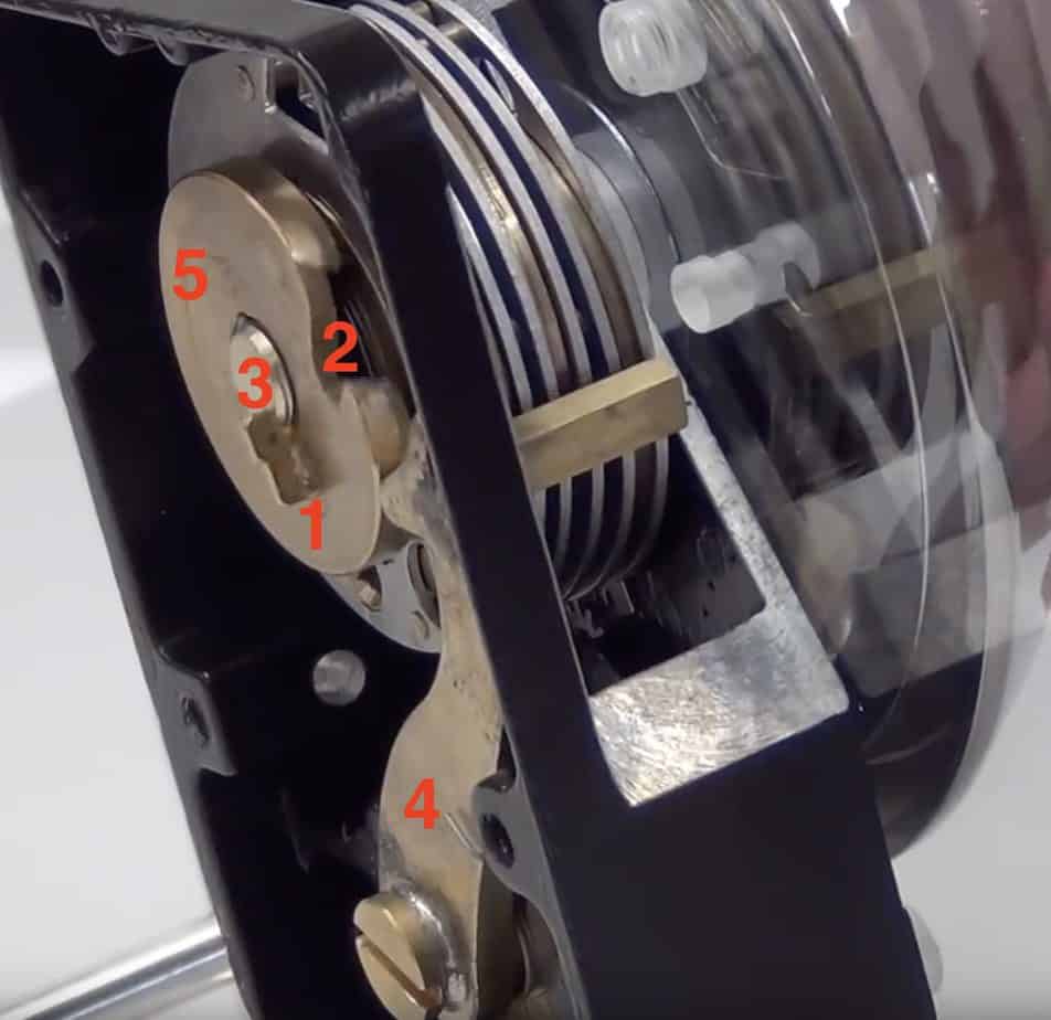 How do Safes work? Safe and Cosy