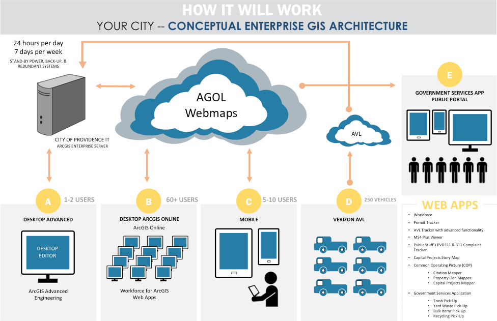 Enterprise Design Systems design system examples