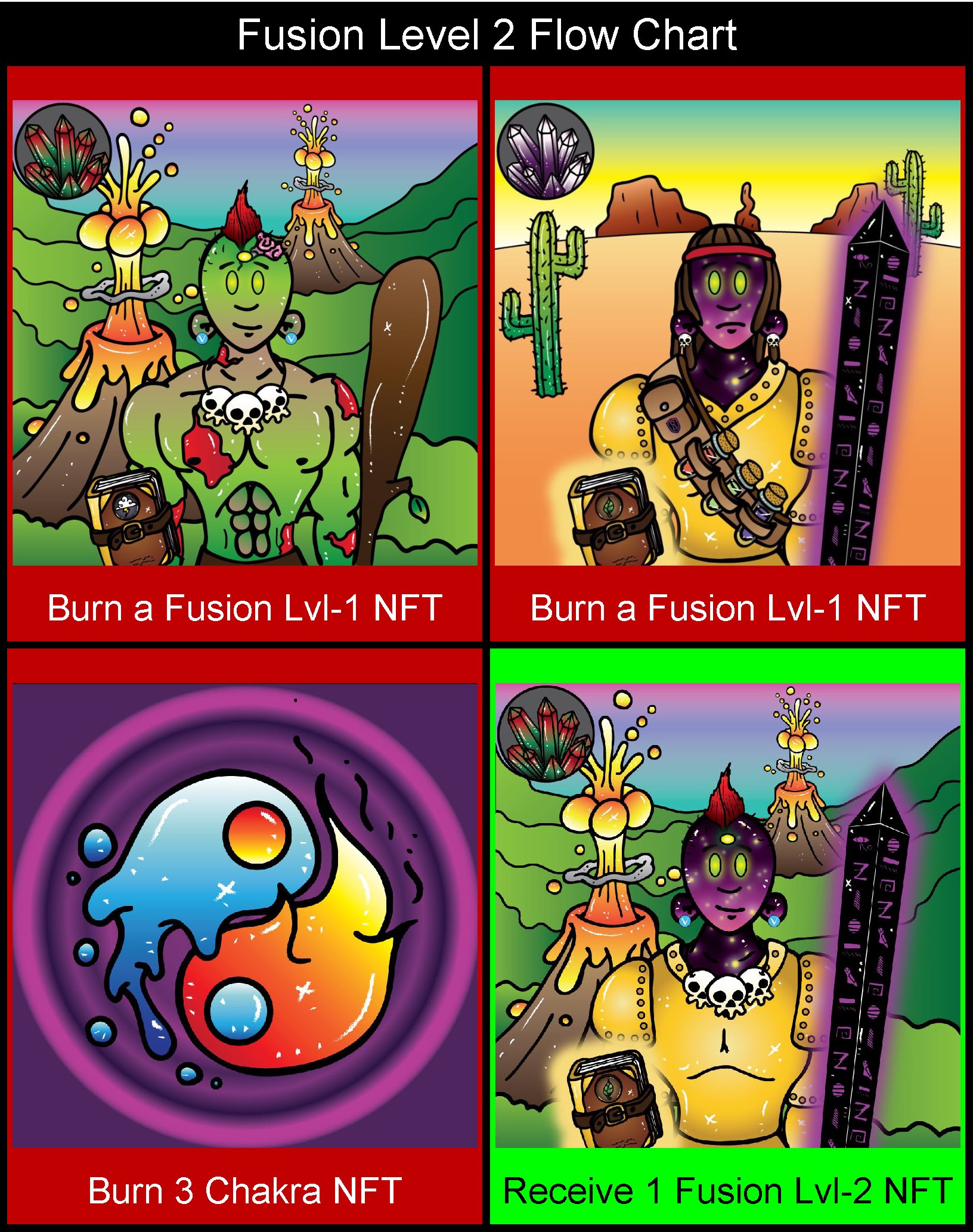 Shamanic Oracles DeepDive Fusion Protocols and Ranked Rarity