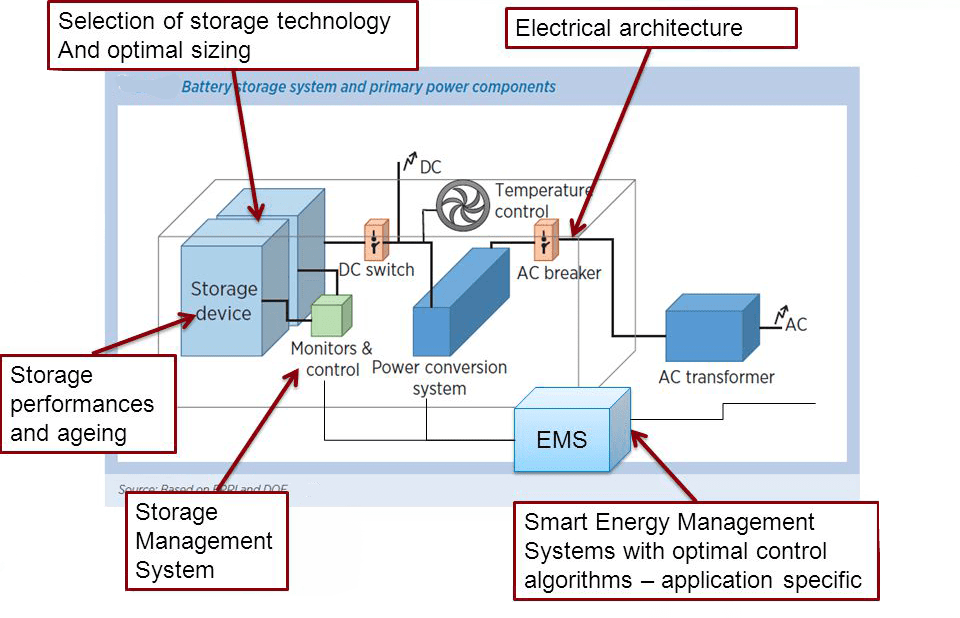 Battery & Energy Storage Safe Haven Energy