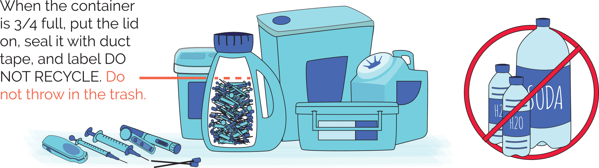 How to dispose of sharps waste? STROBIGO