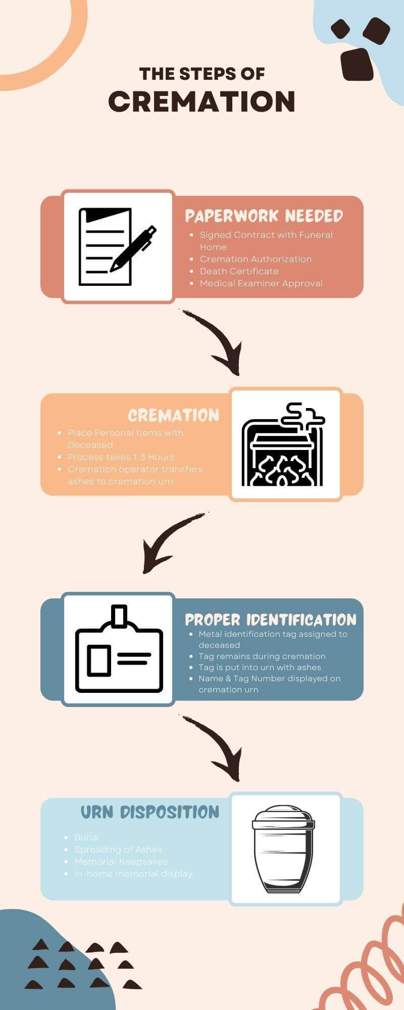 Cremation Archives Safe Passage