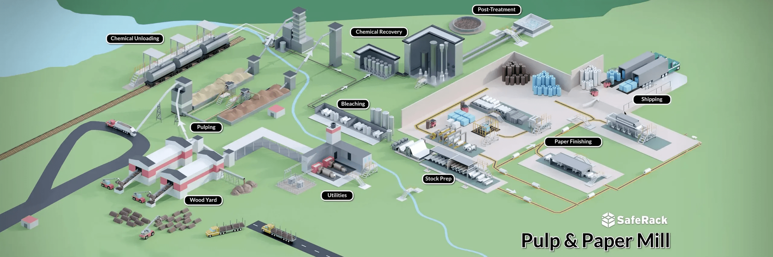Pulp And Paper Mill Operations Safety Efficiency Compliance Saferack