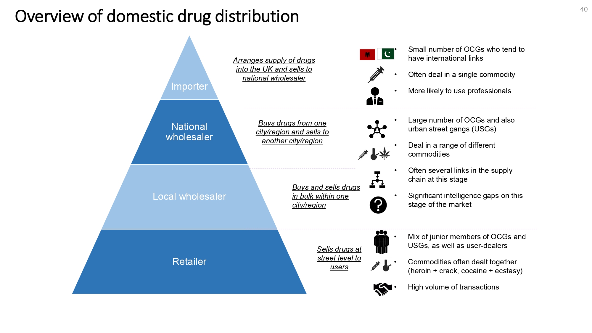 Drug Trafficking and Dealing Wales Safer Communities