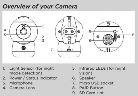 How to Fix Motorola Baby Monitor Not Working - Safer For Baby