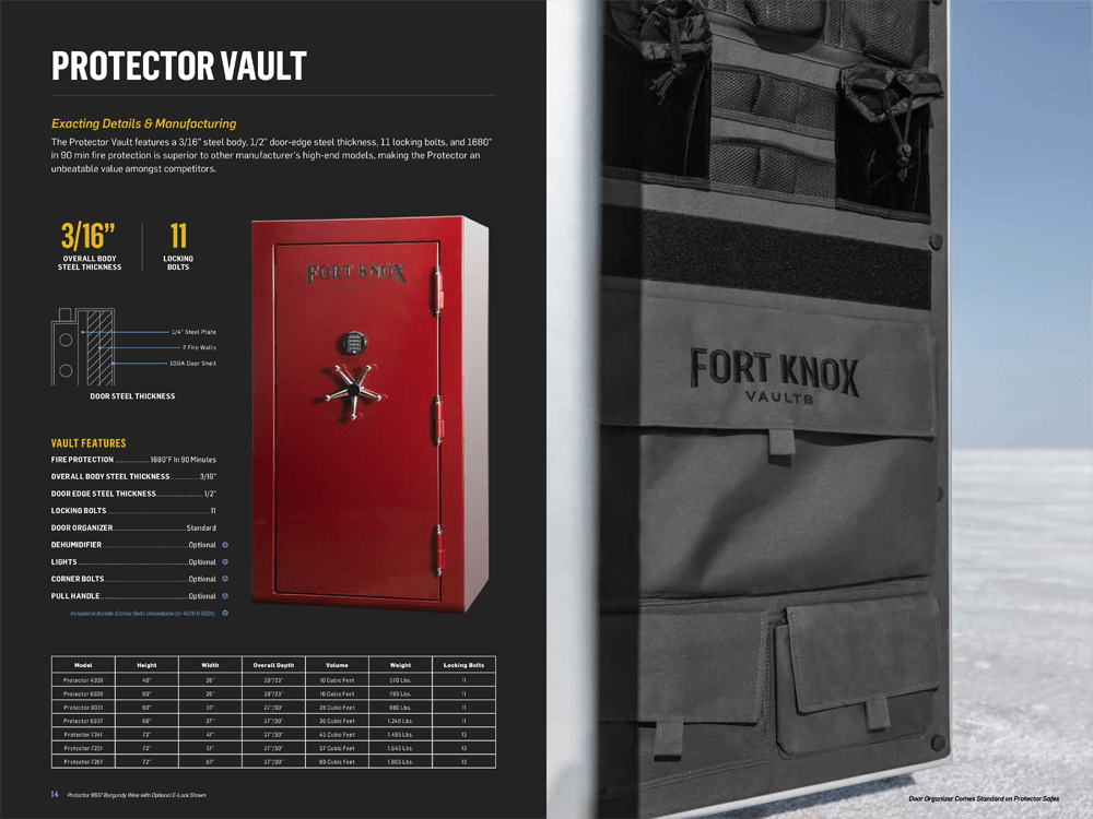 Southern Utah Safes & Vault Best Source for Safes