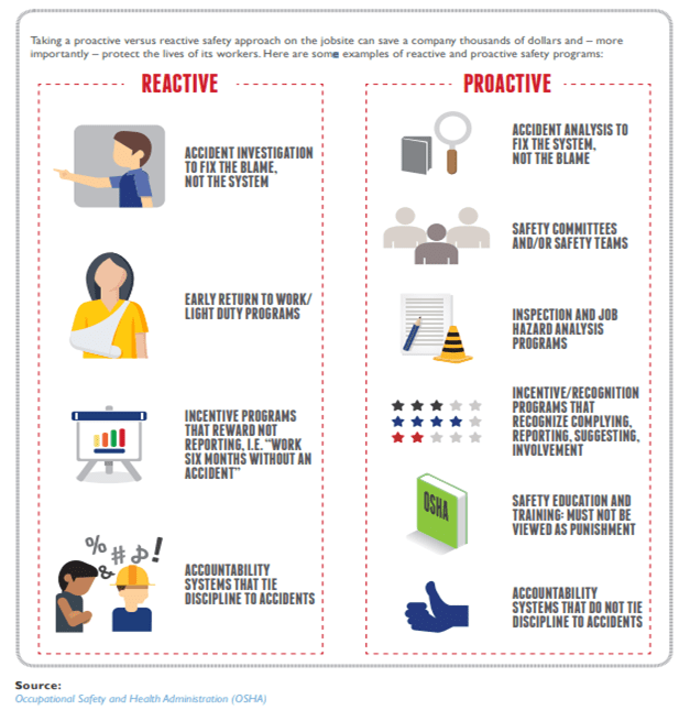 Behaviourbased safety, part three Your behaviourbased safety