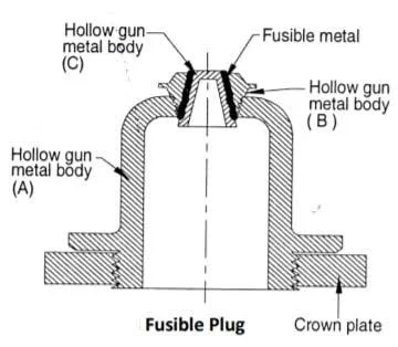 Fusible Plug Overview Safety Bag