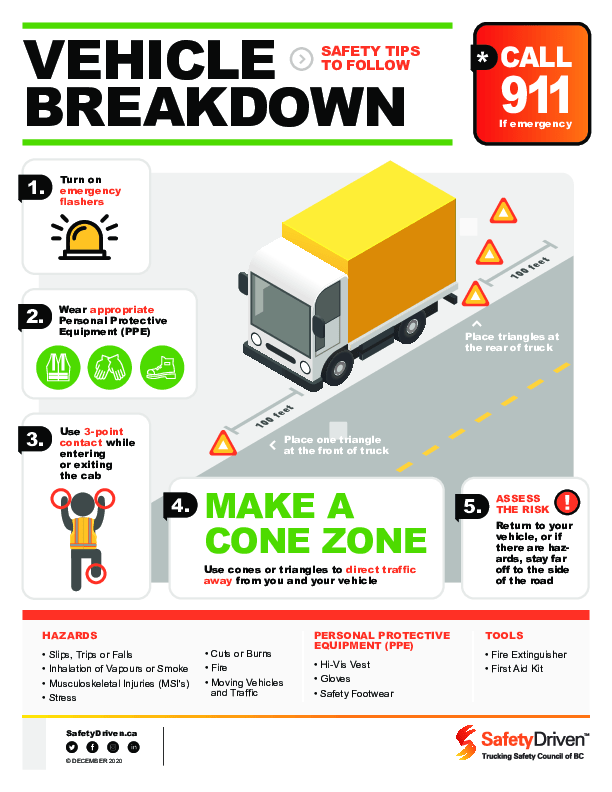 Vehicle Breakdown Safety Driven TSCBC
