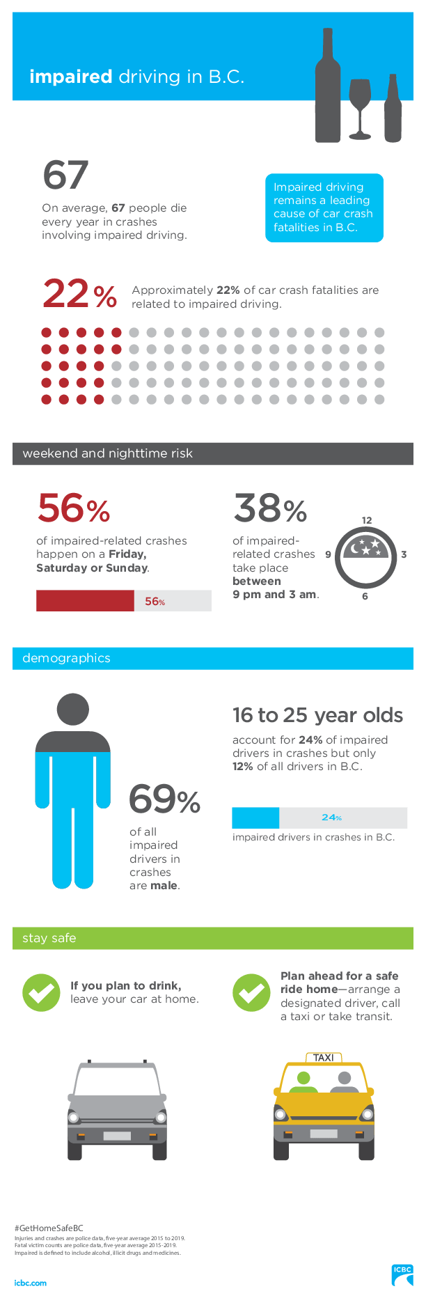 Impaired Driving - Safety Driven - Tscbc