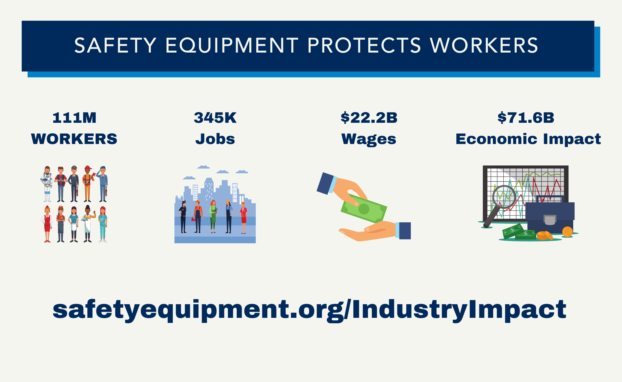 New Online Tool Demonstrates Safety Equipment Industry’s Nationwide Impact