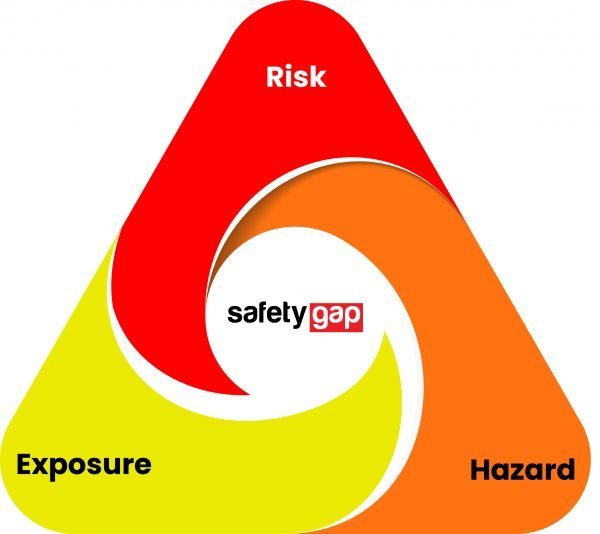Safety Risk Assessment Melbourne Risk Assessment Australia Safetygap