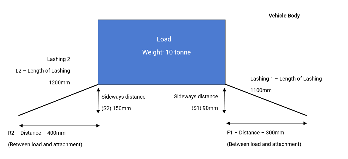 Heavy Vehicle National Law Loading Contraventions Safetygap