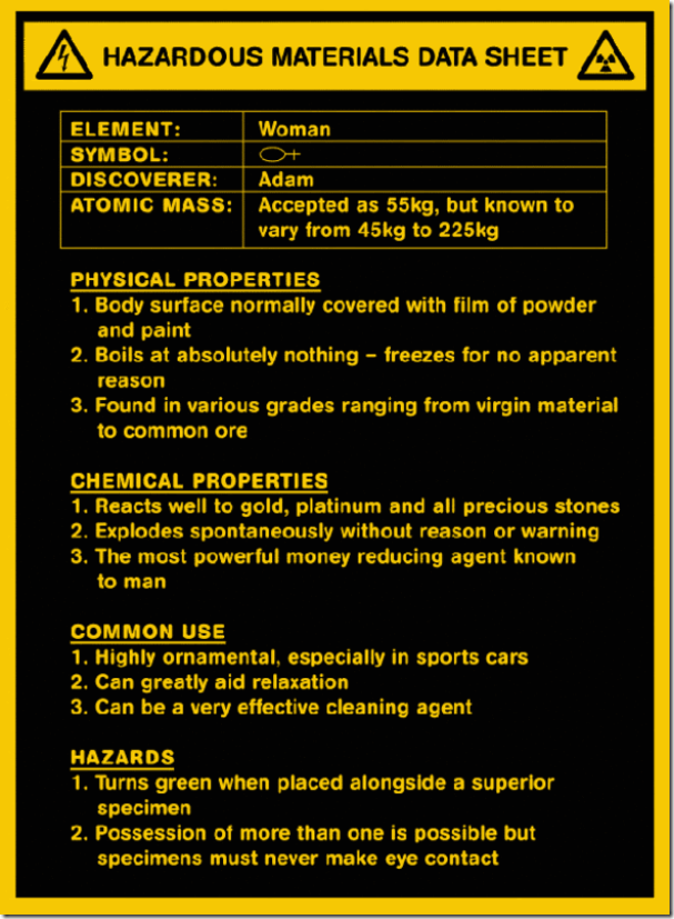MSDS FEMALE - Safety Risk .net