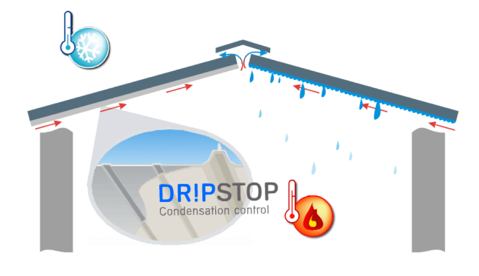 Dr!pStop Condensation Control Insulation Safeway Steel