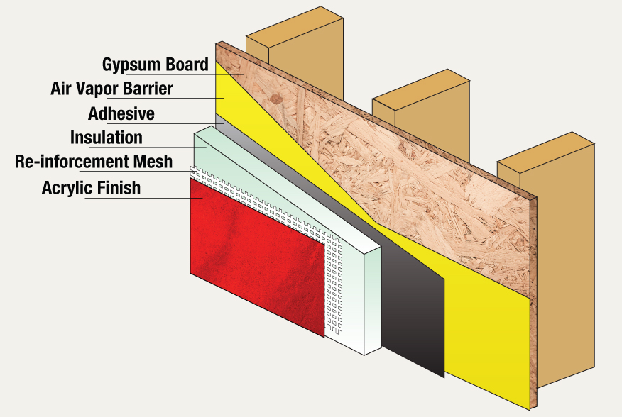 Method Statement for Installation of Exterior Insulation Finishing