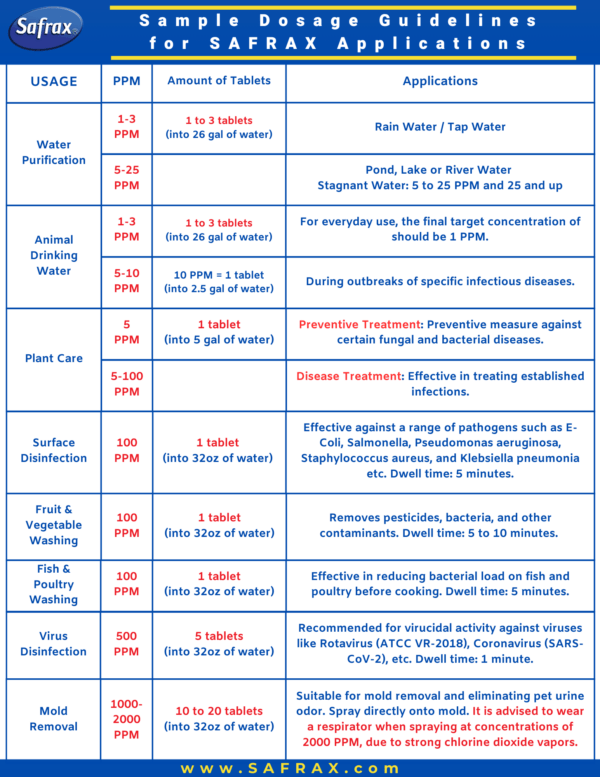 Safrax Calculator Safrax Chlorine Dioxide Calculator