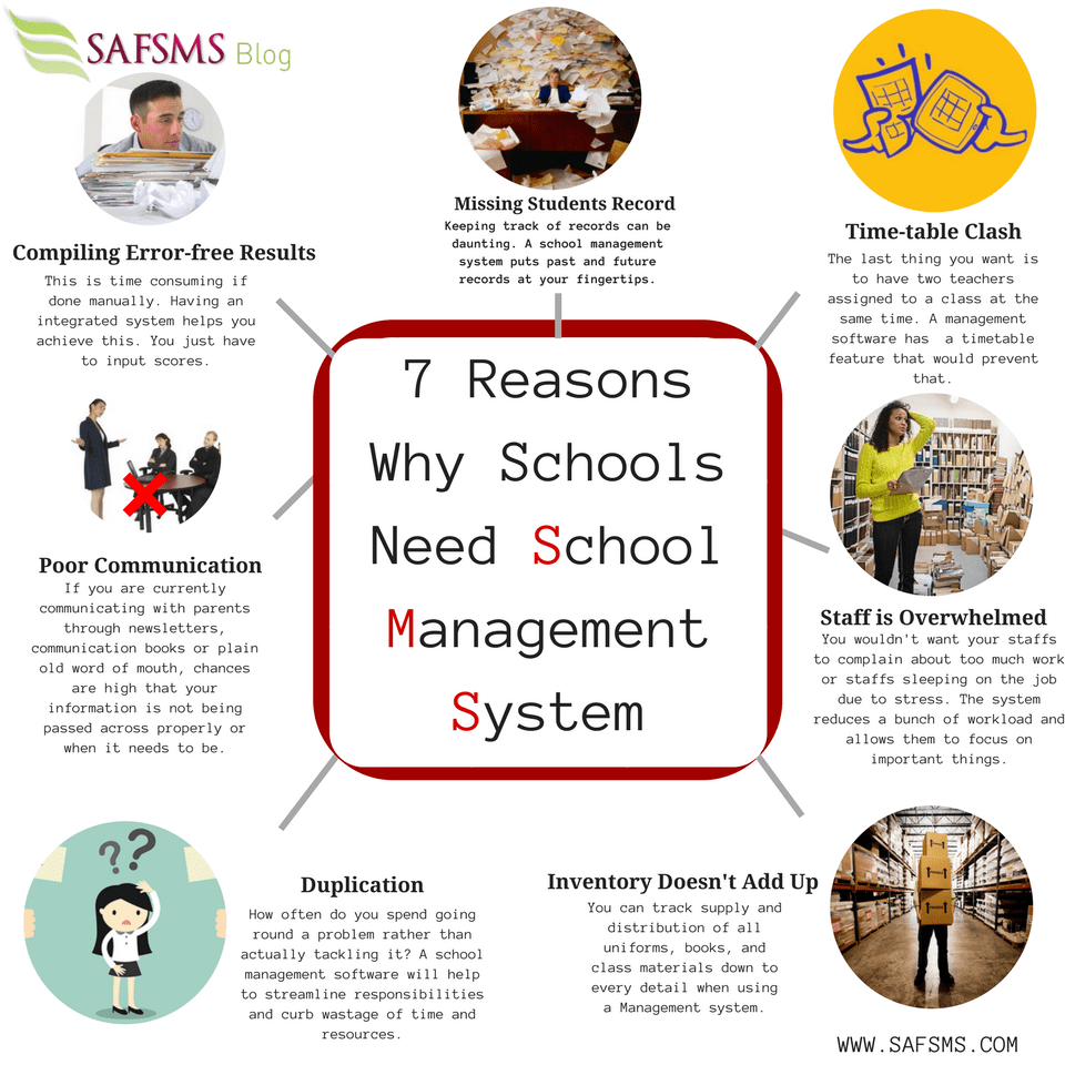 Why Do Schools Need School Management Software? SAFSMS Blog