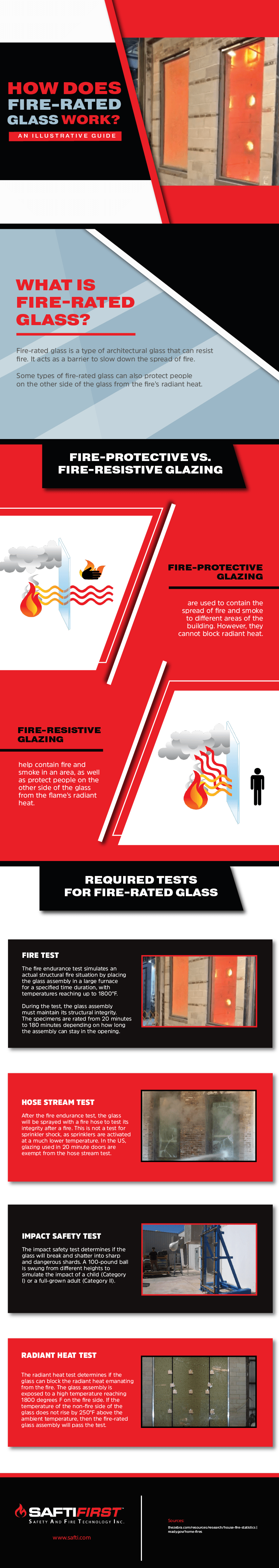 An Illustrative Guide to Fire Rated Glass SAFTI FIRST