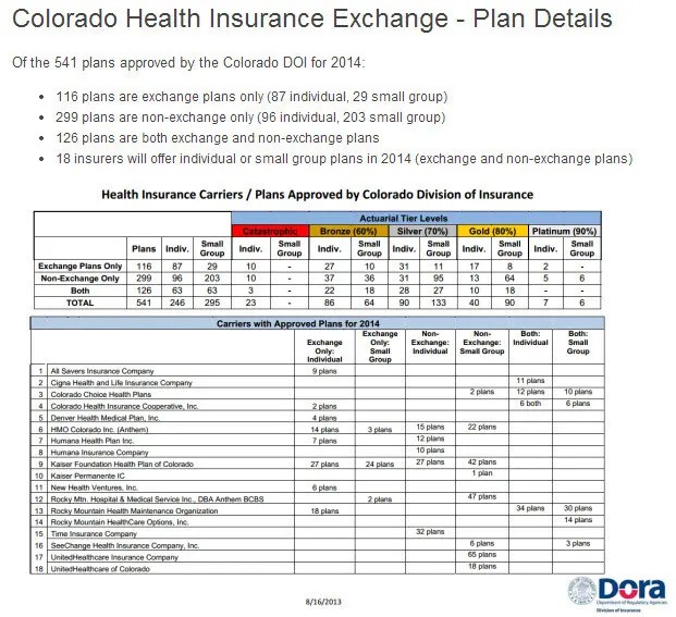 Catastrophic Health Insurance Colorado 2019 Rate Increases Are
