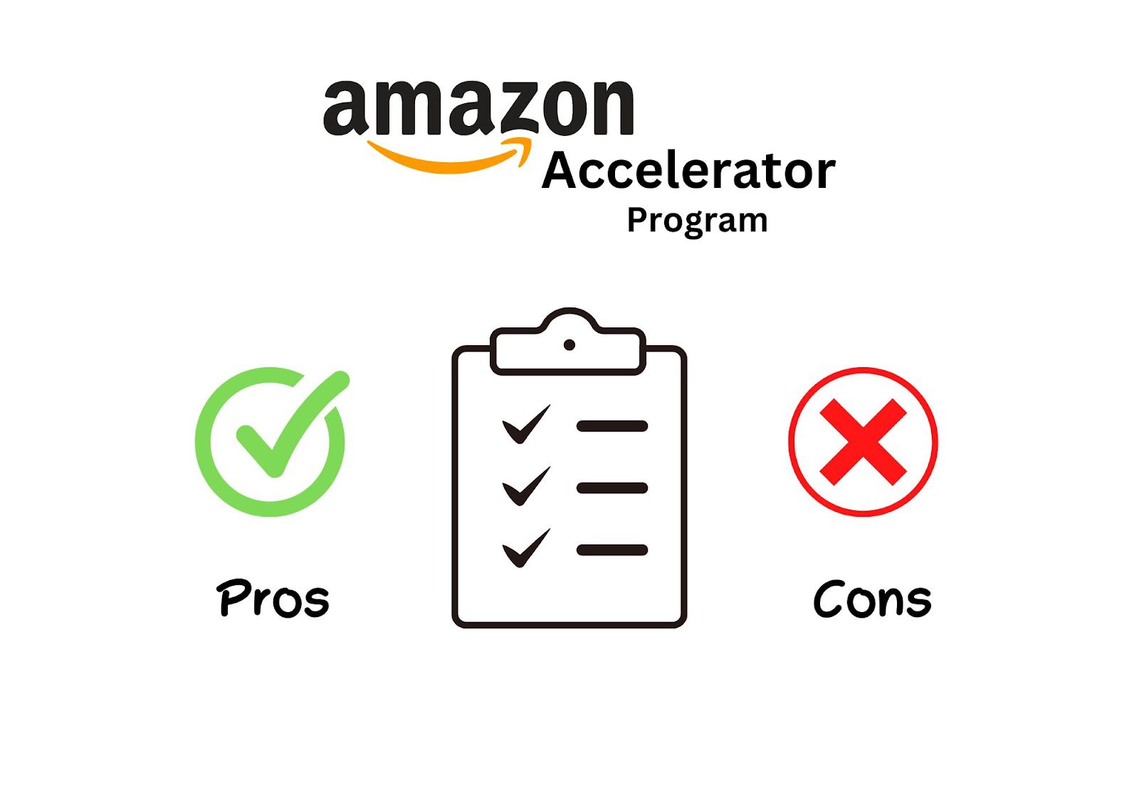 Amazon Accelerator Program What Is It? SageMailer