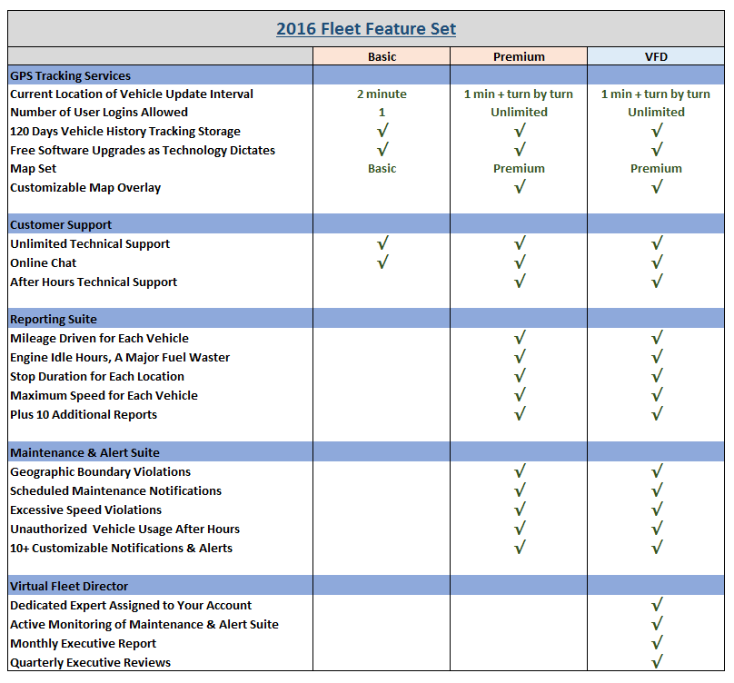 Fleet-price-May-2017 - Sageplan Technology Consulting