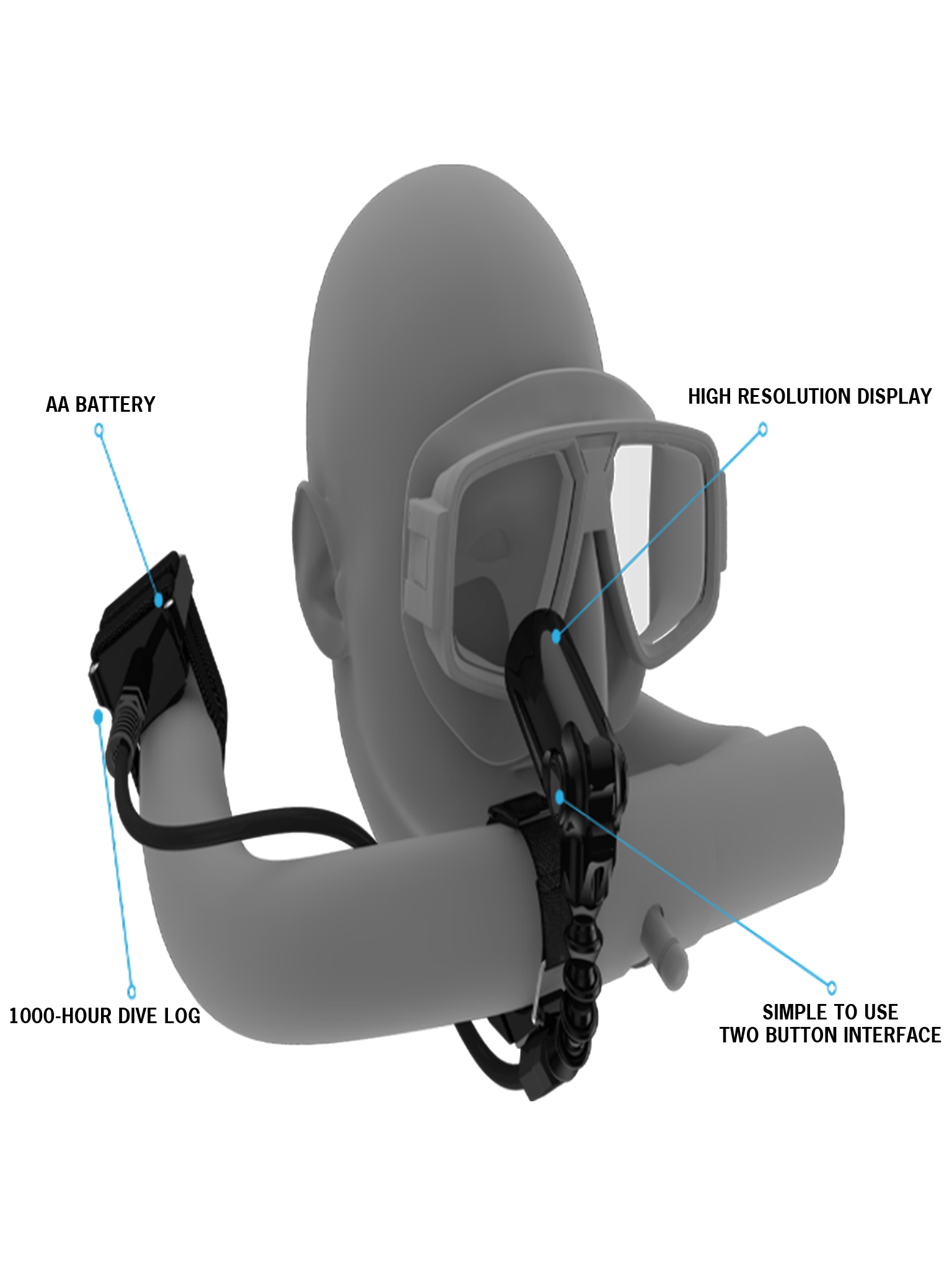 Shearwater NERD 2 Fischer Saguaro Scuba