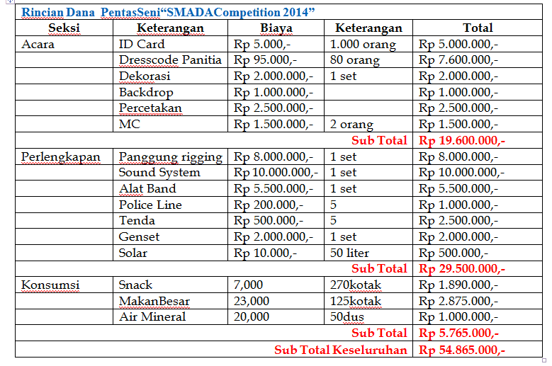 Contoh Proposal Kegiatan Sekolah Sponsorship, Bantuan Dana [Lengkap]