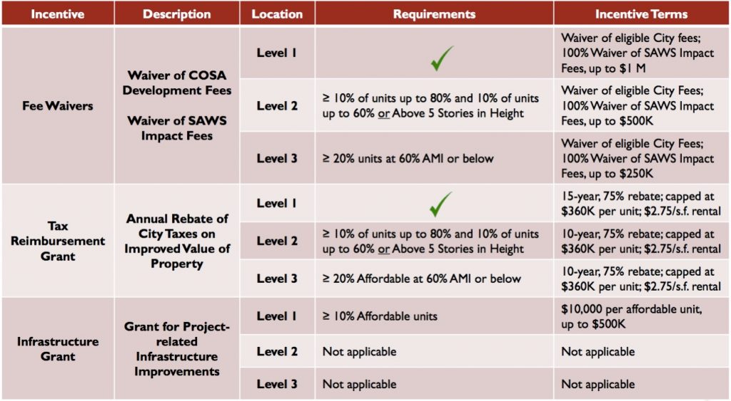 Cattleman's Square Lofts would add affordable apartments near UTSA's