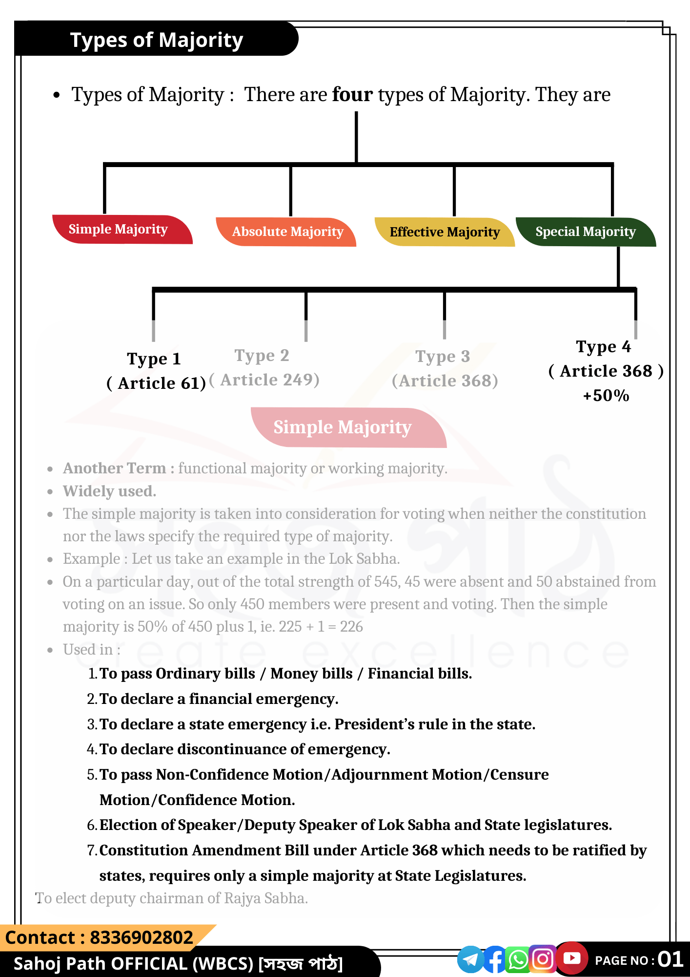 Types of Majority in Parliament Sahojpath