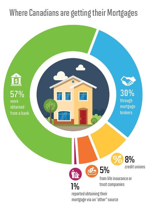Best Mortgage Agent Toronto The Ultimate FAQ Guide Saif Abdulah Your Ontario Mortgage Agent