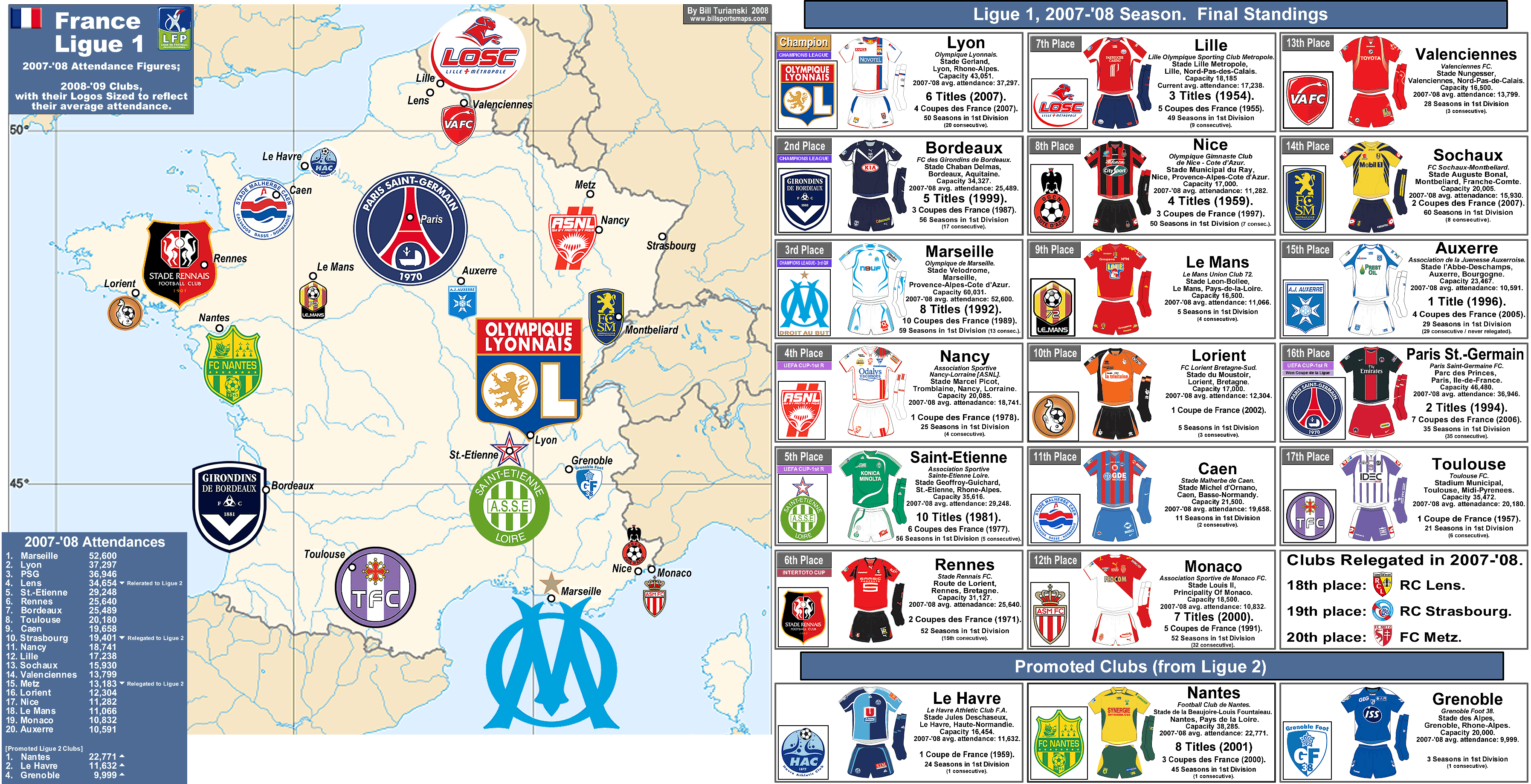 France League 1 Table / French league. Ligue 1. Results, table and fixtures. 6 First to